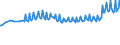 Unit of measure: Thousand persons / Sex: Total / Age class: From 15 to 19 years / Country of citizenship: Reporting country / Geopolitical entity (reporting): France