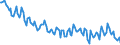 Unit of measure: Thousand persons / Sex: Total / Age class: From 15 to 19 years / Country of citizenship: Reporting country / Geopolitical entity (reporting): Italy