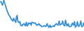 Unit of measure: Thousand persons / Sex: Total / Age class: From 15 to 19 years / Country of citizenship: Reporting country / Geopolitical entity (reporting): Lithuania