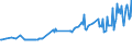 Unit of measure: Thousand persons / Sex: Total / Age class: From 15 to 19 years / Country of citizenship: Reporting country / Geopolitical entity (reporting): Luxembourg