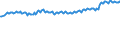 Unit of measure: Thousand persons / Sex: Total / Age class: From 15 to 19 years / Country of citizenship: Reporting country / Geopolitical entity (reporting): Netherlands