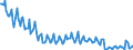 Unit of measure: Thousand persons / Sex: Total / Age class: From 15 to 19 years / Country of citizenship: Reporting country / Geopolitical entity (reporting): Romania