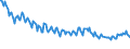 Unit of measure: Thousand persons / Sex: Total / Age class: From 15 to 19 years / Country of citizenship: Reporting country / Geopolitical entity (reporting): Slovakia