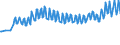 Unit of measure: Thousand persons / Sex: Total / Age class: From 15 to 19 years / Country of citizenship: Reporting country / Geopolitical entity (reporting): Sweden