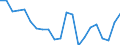 Unit of measure: Thousand persons / Sex: Total / Age class: From 15 to 19 years / Country of citizenship: Reporting country / Geopolitical entity (reporting): Bosnia and Herzegovina