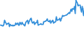 Thousand persons / Total / From 15 to 19 years / Foreign country / Norway