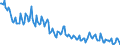 Thousand persons / Total / From 15 to 19 years / Reporting country / Bulgaria