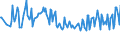 Thousand persons / Total / From 15 to 19 years / Reporting country / Estonia