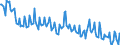 Unit of measure: Percentage / Sex: Total / Age class: From 15 to 19 years / International Standard Classification of Education (ISCED 2011): All ISCED 2011 levels / Geopolitical entity (reporting): Bulgaria