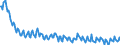 Unit of measure: Percentage / Sex: Total / Age class: From 15 to 19 years / International Standard Classification of Education (ISCED 2011): All ISCED 2011 levels / Geopolitical entity (reporting): Czechia