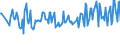 Unit of measure: Percentage / Sex: Total / Age class: From 15 to 19 years / International Standard Classification of Education (ISCED 2011): All ISCED 2011 levels / Geopolitical entity (reporting): Estonia