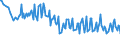 Unit of measure: Percentage / Sex: Total / Age class: From 15 to 19 years / International Standard Classification of Education (ISCED 2011): All ISCED 2011 levels / Geopolitical entity (reporting): Latvia