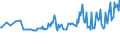 Unit of measure: Percentage / Sex: Total / Age class: From 15 to 19 years / International Standard Classification of Education (ISCED 2011): All ISCED 2011 levels / Geopolitical entity (reporting): Luxembourg