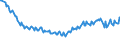 Unit of measure: Percentage / Sex: Total / Age class: From 15 to 19 years / International Standard Classification of Education (ISCED 2011): All ISCED 2011 levels / Geopolitical entity (reporting): Hungary