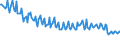 Unit of measure: Percentage / Sex: Total / Age class: From 15 to 19 years / International Standard Classification of Education (ISCED 2011): All ISCED 2011 levels / Geopolitical entity (reporting): Romania