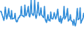 Unit of measure: Percentage / Sex: Total / Age class: From 15 to 19 years / International Standard Classification of Education (ISCED 2011): All ISCED 2011 levels / Geopolitical entity (reporting): Slovenia