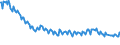 Unit of measure: Percentage / Sex: Total / Age class: From 15 to 19 years / International Standard Classification of Education (ISCED 2011): All ISCED 2011 levels / Geopolitical entity (reporting): Slovakia