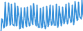 Unit of measure: Percentage / Sex: Total / Age class: From 15 to 19 years / International Standard Classification of Education (ISCED 2011): All ISCED 2011 levels / Geopolitical entity (reporting): Finland