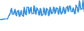 Unit of measure: Percentage / Sex: Total / Age class: From 15 to 19 years / International Standard Classification of Education (ISCED 2011): All ISCED 2011 levels / Geopolitical entity (reporting): Sweden