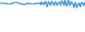 Unit of measure: Percentage / Sex: Total / Age class: From 15 to 19 years / International Standard Classification of Education (ISCED 2011): All ISCED 2011 levels / Geopolitical entity (reporting): Switzerland