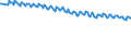 Unit of measure: Percentage / Sex: Total / Age class: From 15 to 19 years / International Standard Classification of Education (ISCED 2011): All ISCED 2011 levels / Geopolitical entity (reporting): United Kingdom