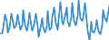 Unit of measure: Percentage / Sex: Total / Age class: From 15 to 19 years / International Standard Classification of Education (ISCED 2011): All ISCED 2011 levels / Geopolitical entity (reporting): Türkiye