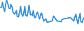 Unit of measure: Percentage / Sex: Total / Age class: From 15 to 19 years / International Standard Classification of Education (ISCED 2011): Less than primary, primary and lower secondary education (levels 0-2) / Geopolitical entity (reporting): Bulgaria