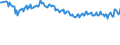 Unit of measure: Percentage / Sex: Total / Age class: From 15 to 19 years / International Standard Classification of Education (ISCED 2011): Less than primary, primary and lower secondary education (levels 0-2) / Geopolitical entity (reporting): Denmark