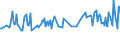 Unit of measure: Percentage / Sex: Total / Age class: From 15 to 19 years / International Standard Classification of Education (ISCED 2011): Less than primary, primary and lower secondary education (levels 0-2) / Geopolitical entity (reporting): Estonia