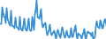 Unit of measure: Percentage / Sex: Total / Age class: From 15 to 19 years / International Standard Classification of Education (ISCED 2011): Less than primary, primary and lower secondary education (levels 0-2) / Geopolitical entity (reporting): Ireland