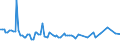 Unit of measure: Percentage / Sex: Total / Age class: From 15 to 19 years / International Standard Classification of Education (ISCED 2011): Less than primary, primary and lower secondary education (levels 0-2) / Geopolitical entity (reporting): Croatia