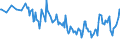 Unit of measure: Percentage / Sex: Total / Age class: From 15 to 19 years / International Standard Classification of Education (ISCED 2011): Less than primary, primary and lower secondary education (levels 0-2) / Geopolitical entity (reporting): Cyprus