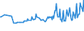 Unit of measure: Percentage / Sex: Total / Age class: From 15 to 19 years / International Standard Classification of Education (ISCED 2011): Less than primary, primary and lower secondary education (levels 0-2) / Geopolitical entity (reporting): Luxembourg