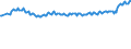 Unit of measure: Percentage / Sex: Total / Age class: From 15 to 19 years / International Standard Classification of Education (ISCED 2011): Less than primary, primary and lower secondary education (levels 0-2) / Geopolitical entity (reporting): Netherlands