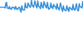 Unit of measure: Percentage / Sex: Total / Age class: From 15 to 19 years / International Standard Classification of Education (ISCED 2011): Less than primary, primary and lower secondary education (levels 0-2) / Geopolitical entity (reporting): Austria