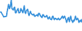 Unit of measure: Percentage / Sex: Total / Age class: From 15 to 19 years / International Standard Classification of Education (ISCED 2011): Less than primary, primary and lower secondary education (levels 0-2) / Geopolitical entity (reporting): Poland