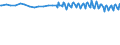 Unit of measure: Percentage / Sex: Total / Age class: From 15 to 19 years / International Standard Classification of Education (ISCED 2011): Less than primary, primary and lower secondary education (levels 0-2) / Geopolitical entity (reporting): Switzerland