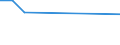 Unit of measure: Percentage / Sex: Total / Age class: From 15 to 19 years / International Standard Classification of Education (ISCED 2011): Less than primary, primary and lower secondary education (levels 0-2) / Geopolitical entity (reporting): Bosnia and Herzegovina