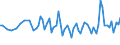 Unit of measure: Percentage / Sex: Total / Age class: From 15 to 19 years / International Standard Classification of Education (ISCED 2011): Less than primary, primary and lower secondary education (levels 0-2) / Geopolitical entity (reporting): Serbia