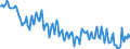 Unit of measure: Percentage / Sex: Total / Age class: From 15 to 19 years / International Standard Classification of Education (ISCED 2011): Upper secondary and post-secondary non-tertiary education (levels 3 and 4) / Geopolitical entity (reporting): Czechia