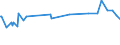 Unit of measure: Percentage / Sex: Total / Age class: From 15 to 19 years / International Standard Classification of Education (ISCED 2011): Upper secondary and post-secondary non-tertiary education (levels 3 and 4) / Geopolitical entity (reporting): Estonia