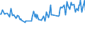 Unit of measure: Percentage / Sex: Total / Age class: From 15 to 19 years / International Standard Classification of Education (ISCED 2011): Upper secondary and post-secondary non-tertiary education (levels 3 and 4) / Geopolitical entity (reporting): Lithuania