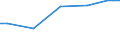 Unit of measure: Percentage / Sex: Total / Age class: From 15 to 19 years / International Standard Classification of Education (ISCED 2011): Upper secondary and post-secondary non-tertiary education (levels 3 and 4) / Geopolitical entity (reporting): Luxembourg