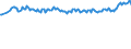 Unit of measure: Percentage / Sex: Total / Age class: From 15 to 19 years / International Standard Classification of Education (ISCED 2011): Upper secondary and post-secondary non-tertiary education (levels 3 and 4) / Geopolitical entity (reporting): Netherlands