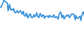 Percentage / Total / From 15 to 19 years / Upper secondary and post-secondary non-tertiary education (levels 3 and 4) / Poland