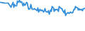 Unit of measure: Percentage / Sex: Total / Age class: From 15 to 19 years / Country of citizenship: EU27 countries (from 2020) except reporting country / Geopolitical entity (reporting): European Union - 27 countries (from 2020)