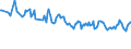 Unit of measure: Percentage / Sex: Total / Age class: From 15 to 19 years / Country of citizenship: EU27 countries (from 2020) except reporting country / Geopolitical entity (reporting): United Kingdom