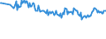 Unit of measure: Percentage / Sex: Total / Age class: From 15 to 19 years / Country of citizenship: EU27 countries (from 2020) except reporting country / Geopolitical entity (reporting): Euro area – 21 countries (from 2026)