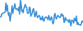 Unit of measure: Percentage / Sex: Total / Age class: From 15 to 19 years / Country of citizenship: EU27 countries (from 2020) except reporting country / Geopolitical entity (reporting): Spain