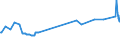 Unit of measure: Percentage / Sex: Total / Age class: From 15 to 19 years / Country of citizenship: EU27 countries (from 2020) except reporting country / Geopolitical entity (reporting): Luxembourg
